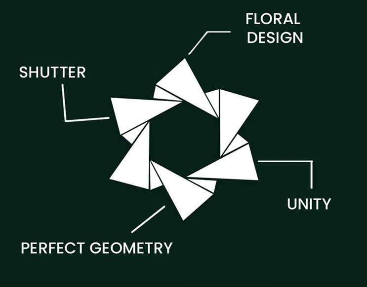Design Geometry